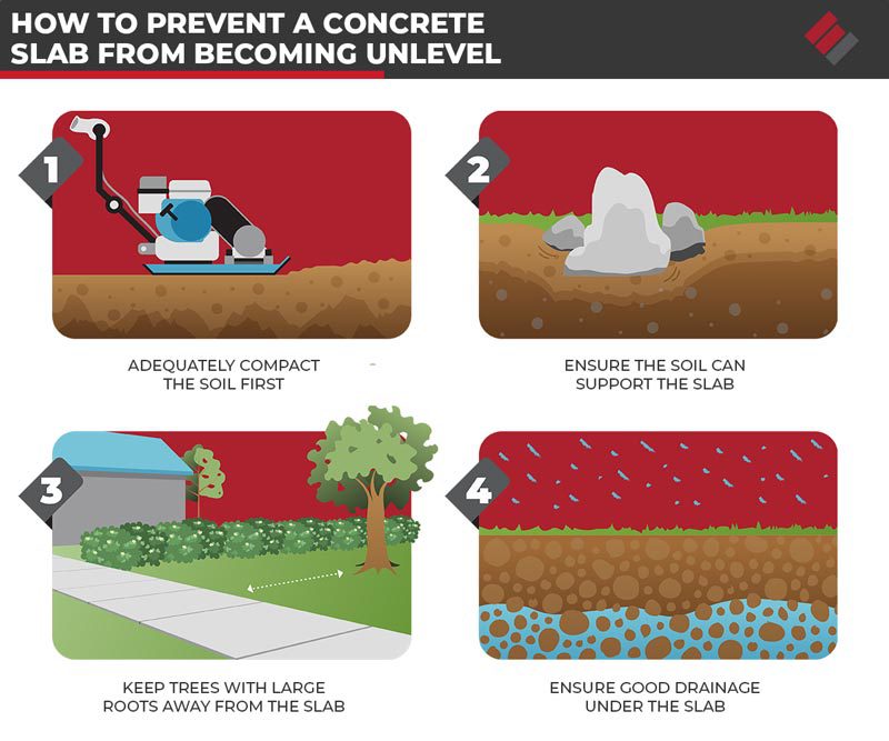 Leveling Concrete Slabs Using Polyurethane Foam Injection