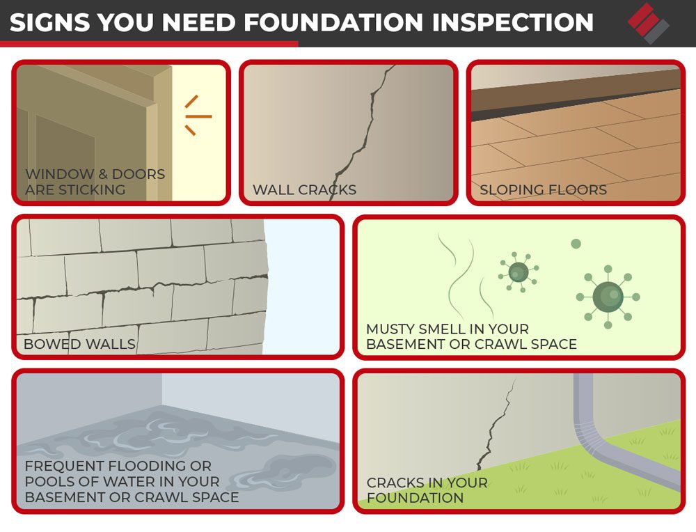 Everything You Need to Know about Home Foundation Inspections