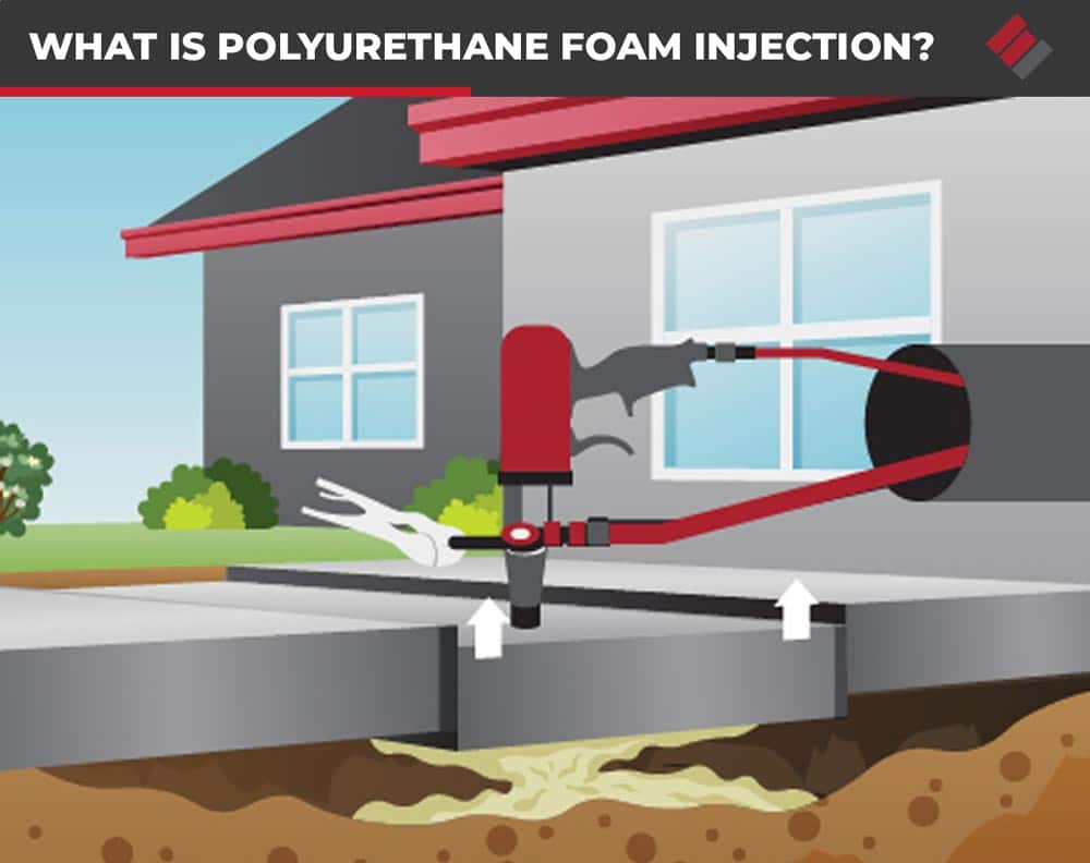 How to Level Concrete Slabs Using Polyurethane Foam Injection