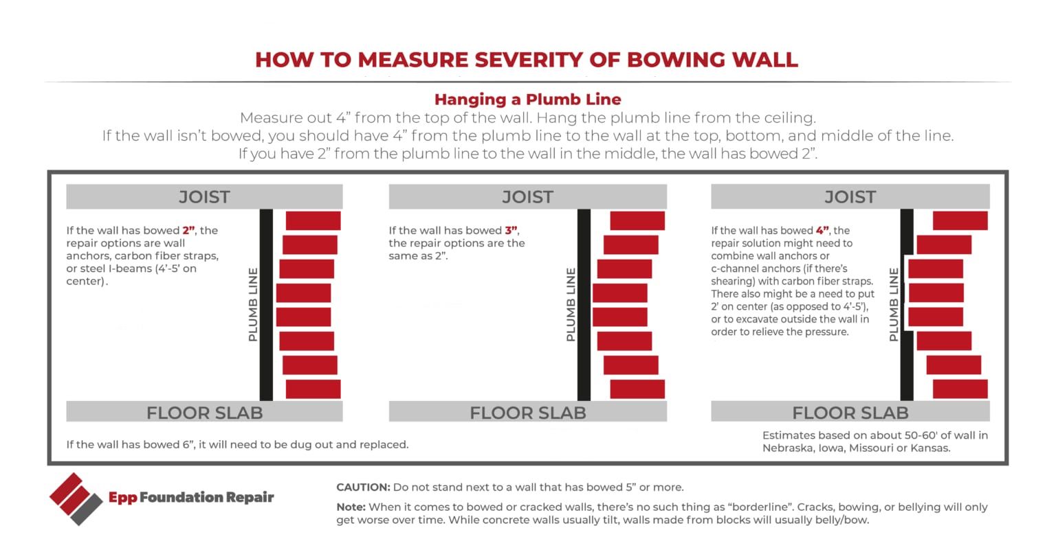 Structural or NonStructural? Understanding Foundation Cracks