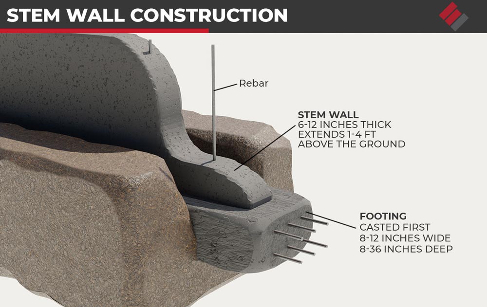 Concrete Stem Wall Design Concrete Free Slab GreenBuildingAdvisor