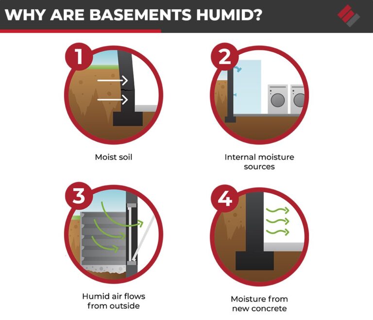 What Is the Ideal Basement Humidity Level? Epp Foundation Repair