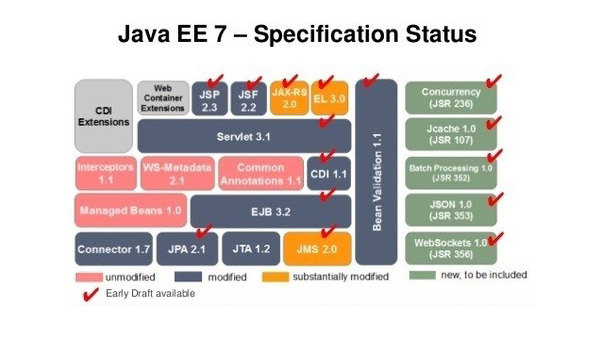 Java Interview Questions to crack your Job Interview