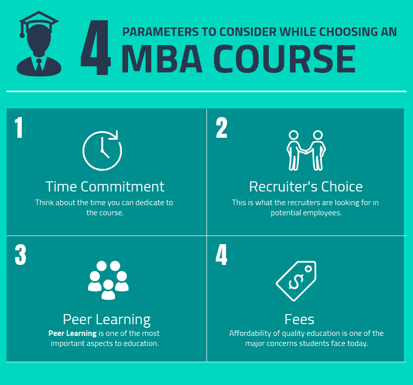 Full time MBA or Distance MBA or Part Time MBA What is good for You