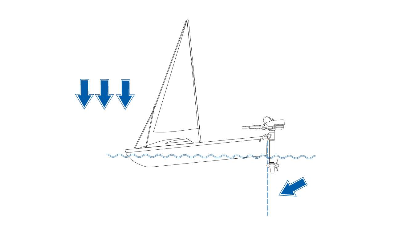 Outboard Motor Trim Position Manual Trimming ePropulsion