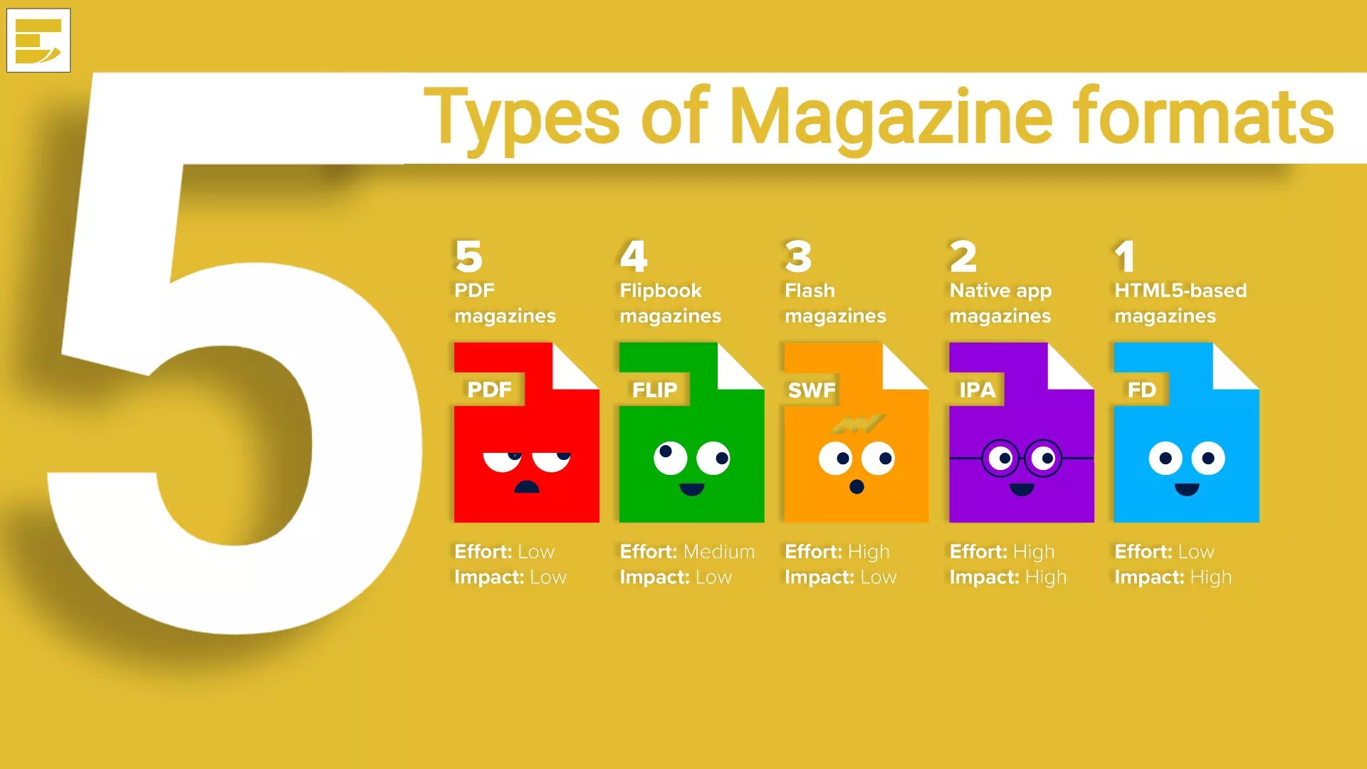 5 Types of Magazines best format to start publishing in 2022 Pros & Cons