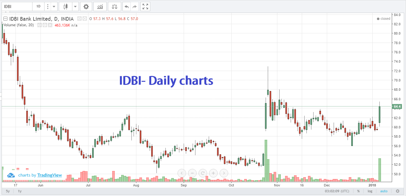 The perfect list of stocks to trade today 5 Jan EQSIS Equity