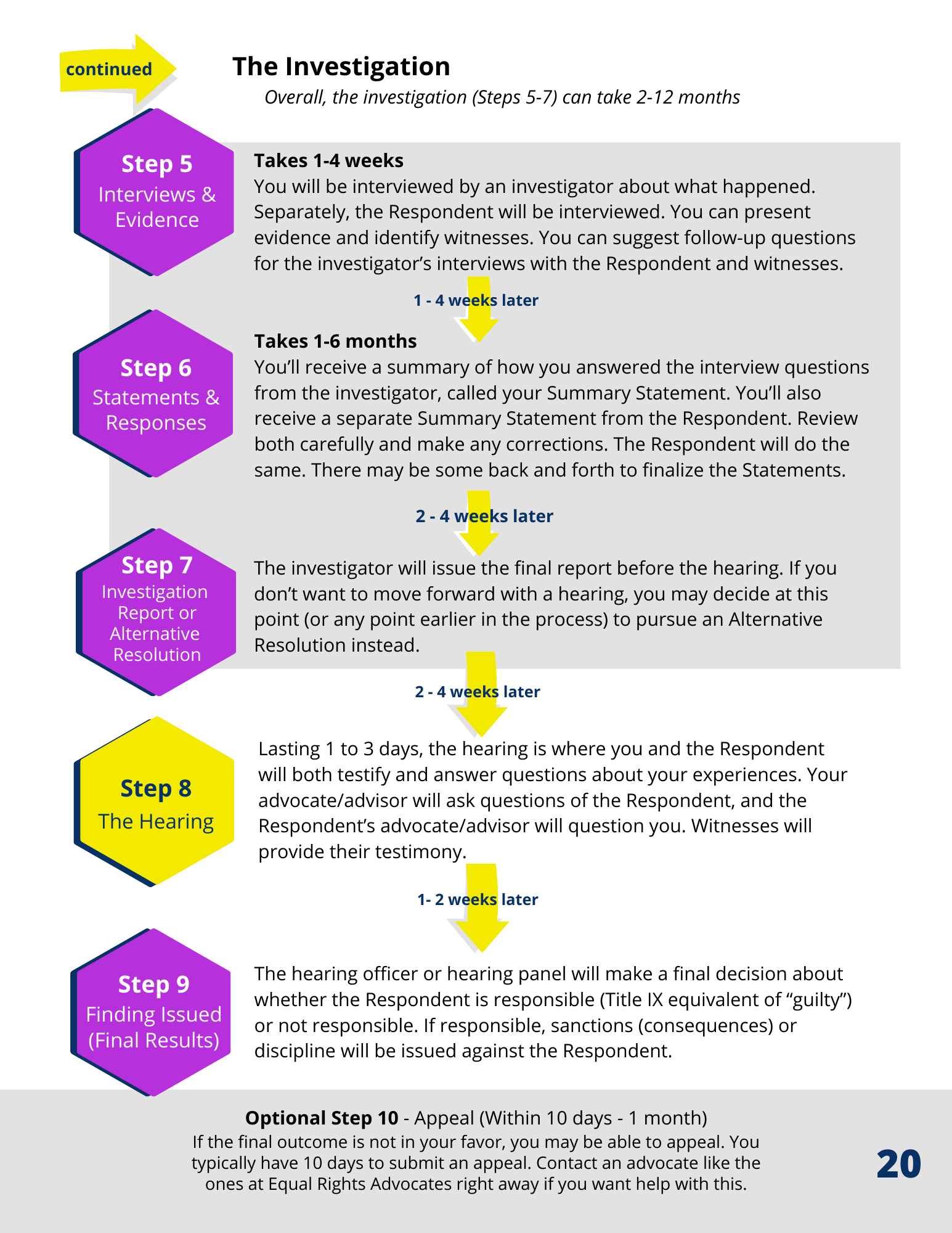 Title IX Flow Chart Equal Rights Advocates