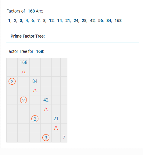 Prime Factorization Calculator