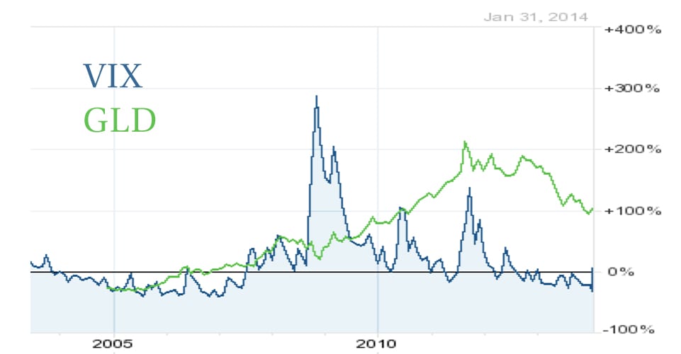 A Sign of Things to Come Gold Outlook 2014 Equedia Investment Research