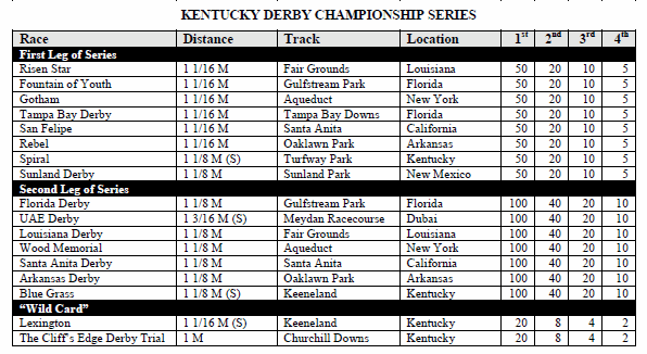 Equibase Horse Racing Horse Racing Entries Horse Racing Results