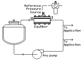 Protect Your System - Reliable Bypass Regulators and Valves