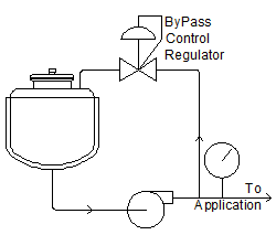 Protect Your System - Reliable Bypass Regulators and Valves