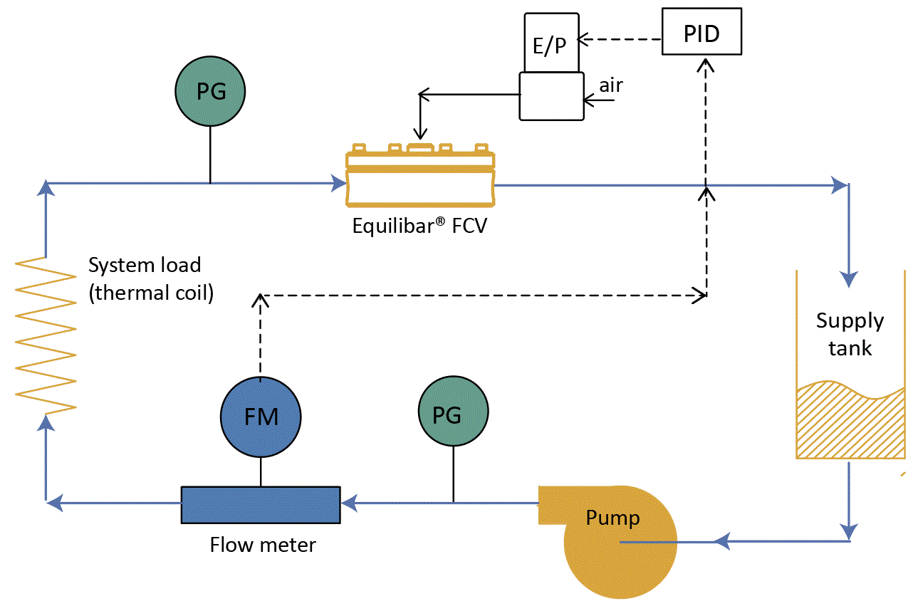 New Video,  Page Focus on Valve Authority & Equilibar Valves