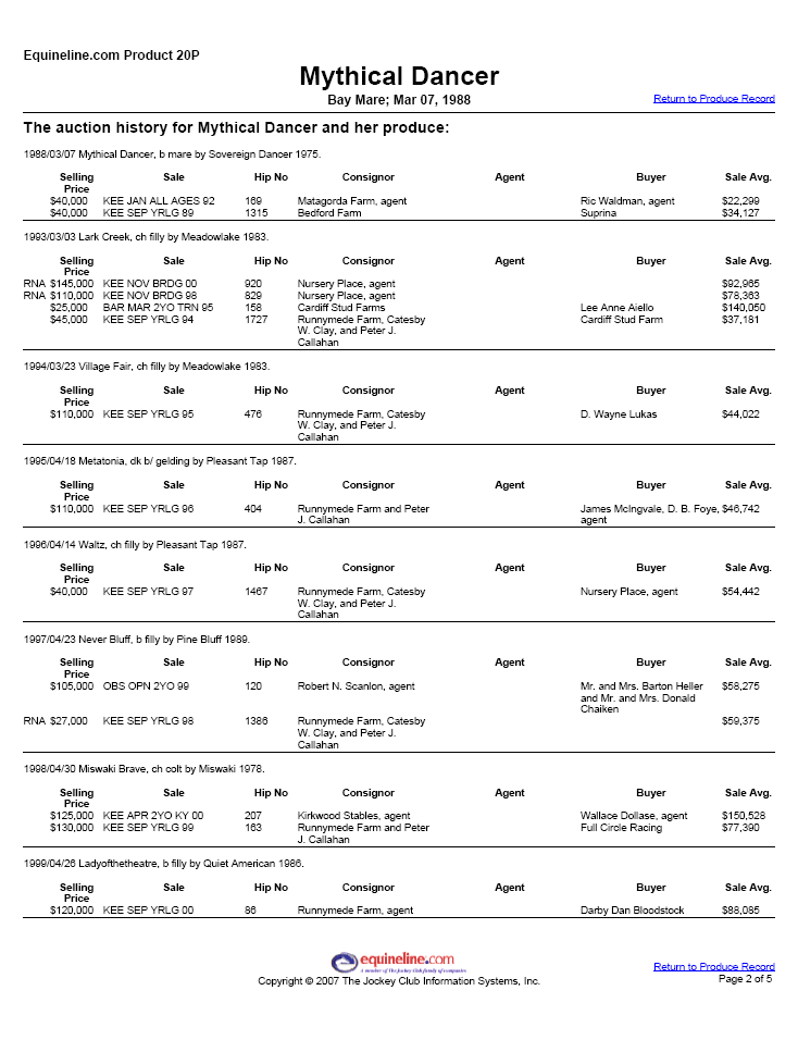 SampleProduct 20PMare's Produce w/Tab Race Records, Auction Results