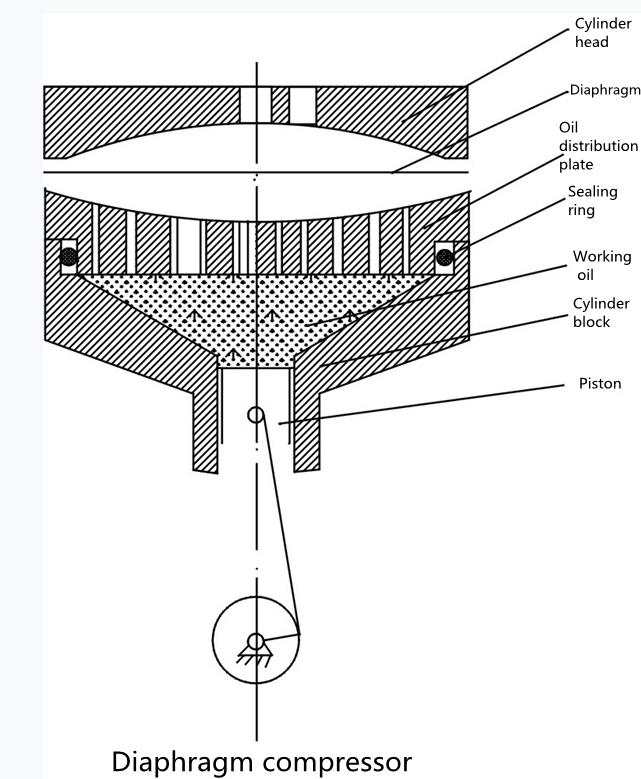 News Cause analysis and countermeasures of metal diaphragm failure of