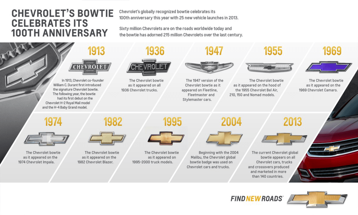 Trace the 100year evolution of Chevrolet's 'bowtie' logo and the