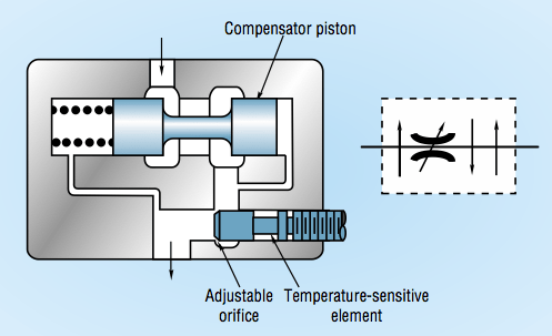 Flow Control Valves Essentials