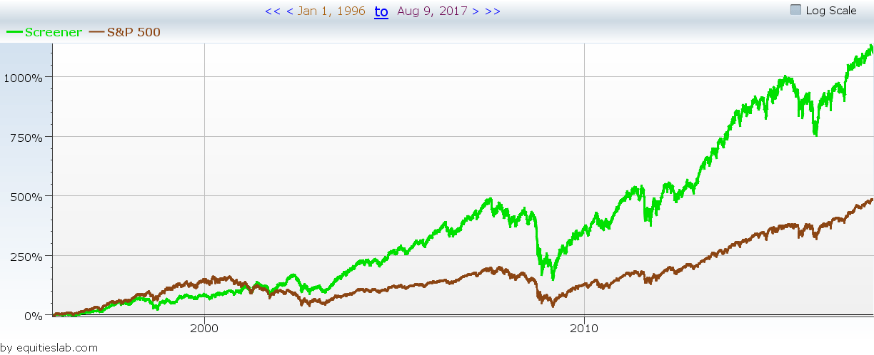 Piotroski FScore FAQ Equities Lab