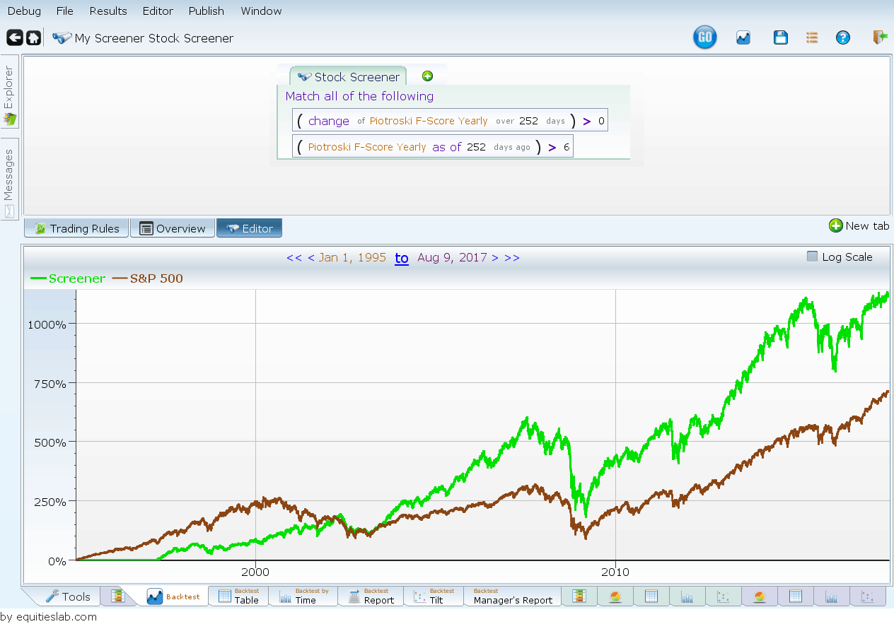 Piotroski FScore FAQ Equities Lab