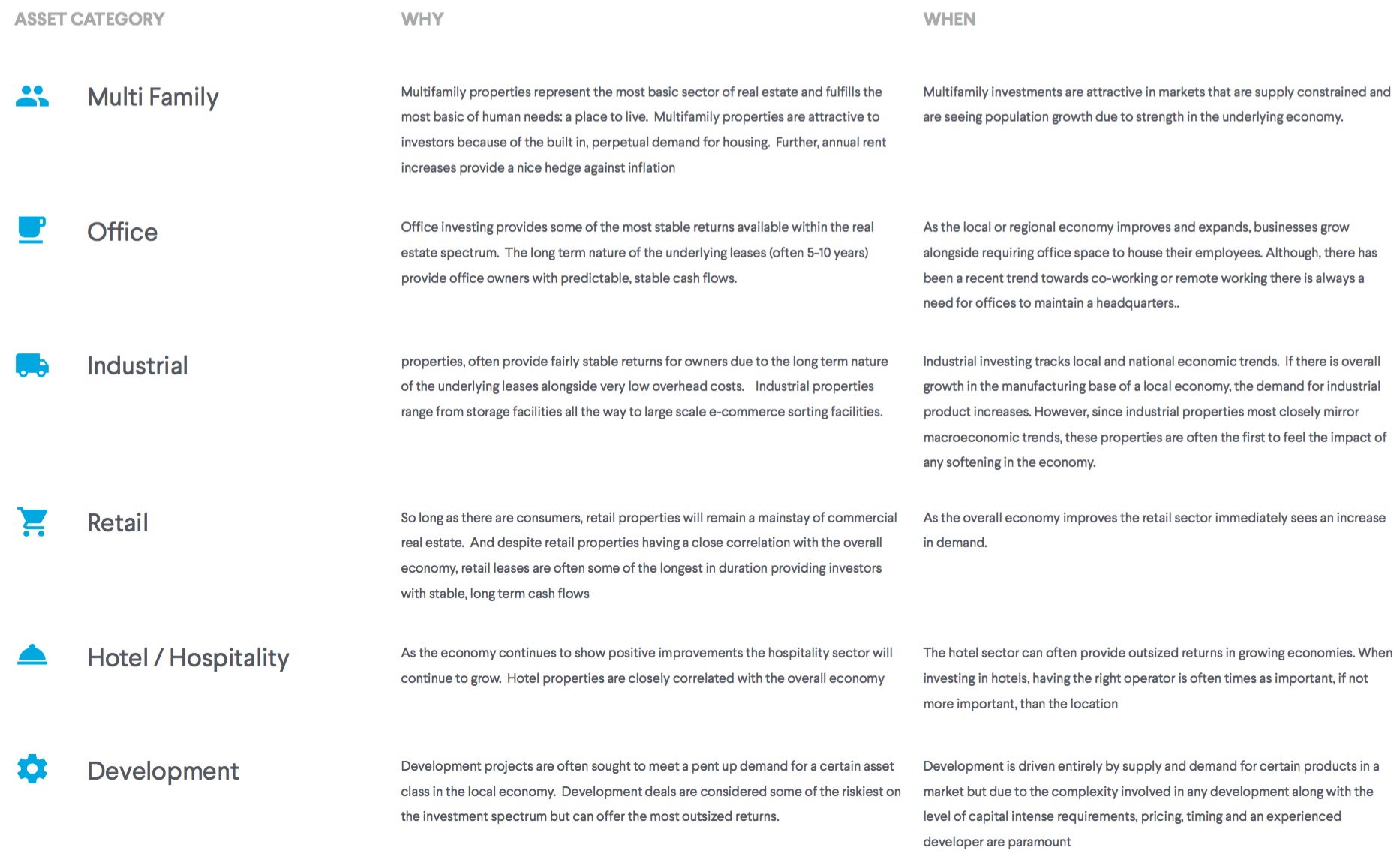 Real Estate Asset Classes EQUITYMULTIPLE Learning Series