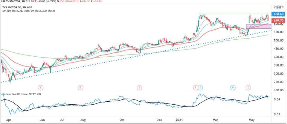 European stocks open to close, data, earnings and Fed meeting