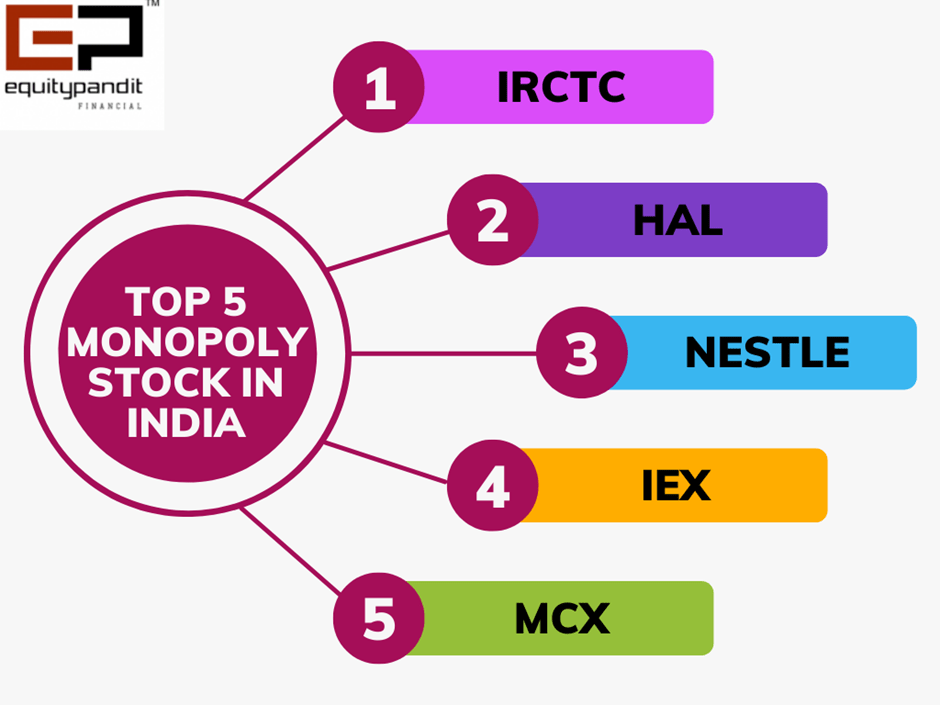 How to Buy Stock the Warren Buffett way? Top 5 Monopoly stocks in India