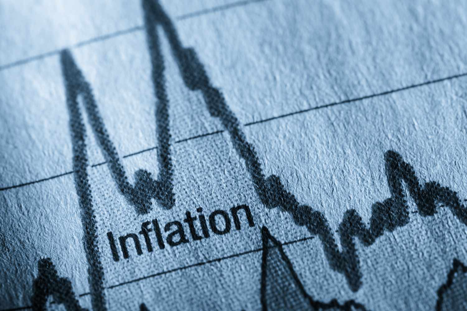 How US Inflation Is Affecting World Equitypandit