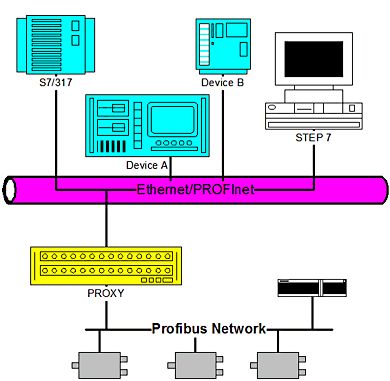 The Difference Between Profibus And Profinet - Equustek offers