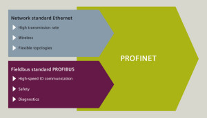 The Difference Between Profibus And Profinet - Equustek offers