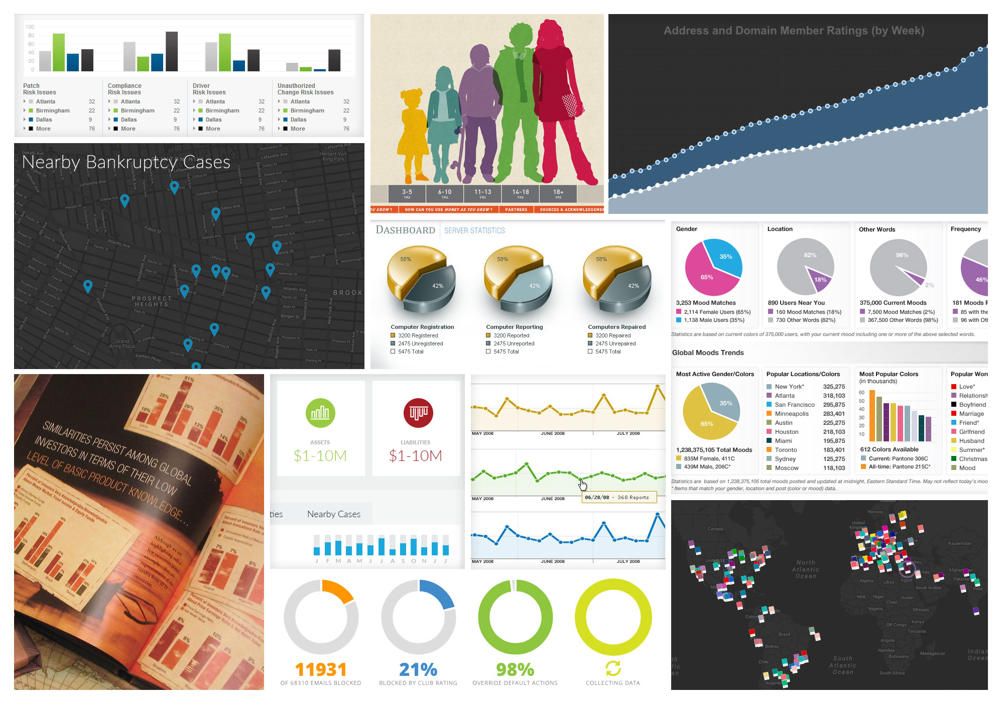 Designing Data ERA404
