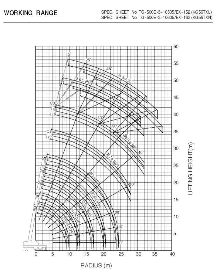 100 Ton Tadano Crane Load Chart