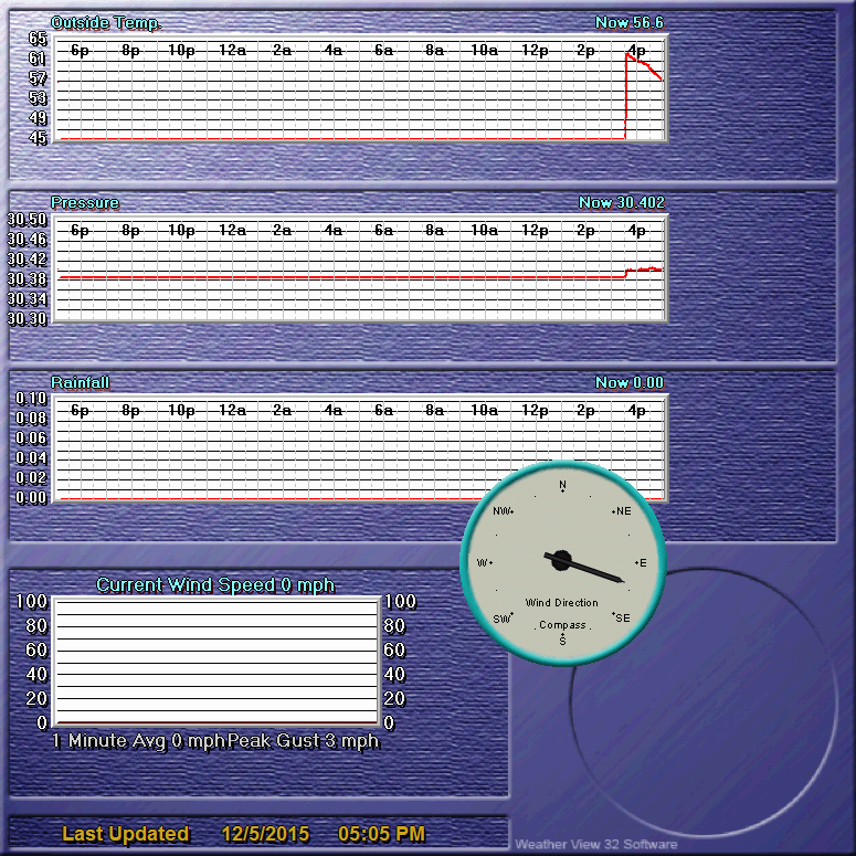 Weather View Magnolia, Texas Weather