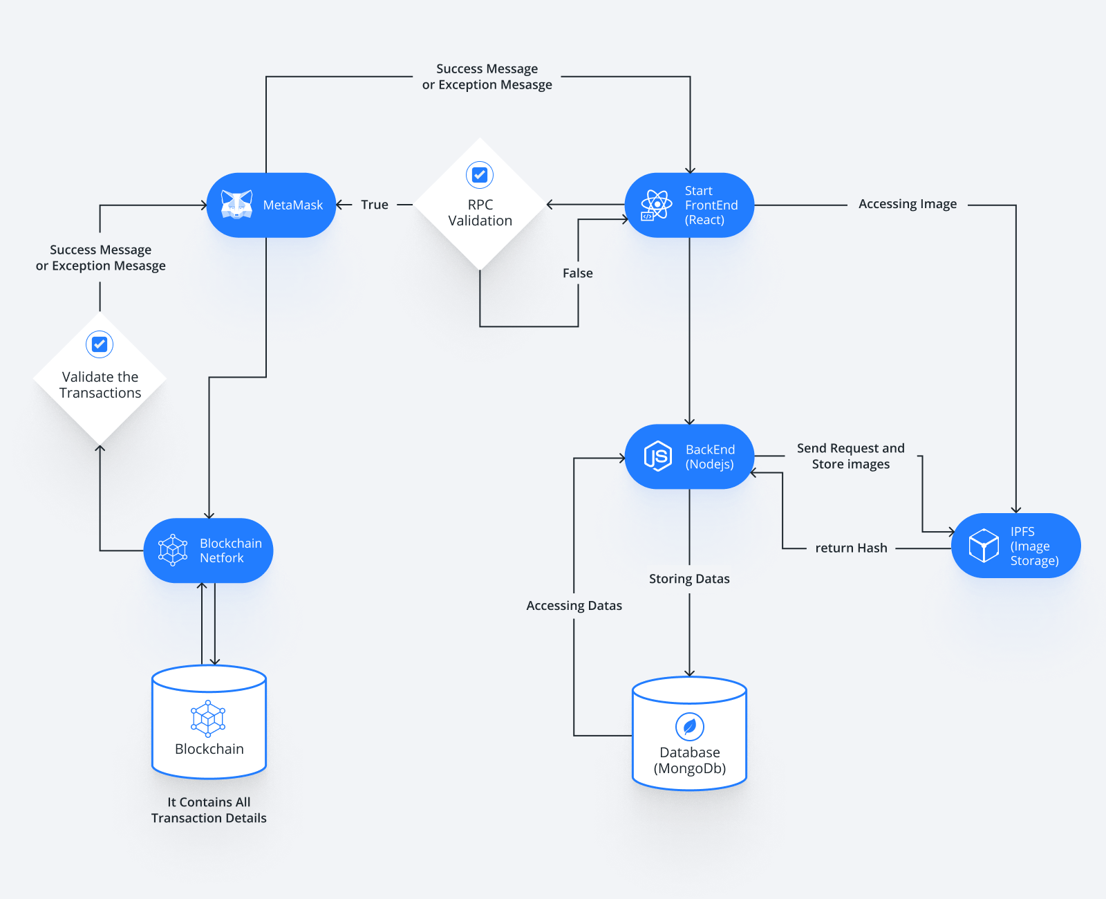 Your Ultimate Guide On How To Create An NFT Marketplace