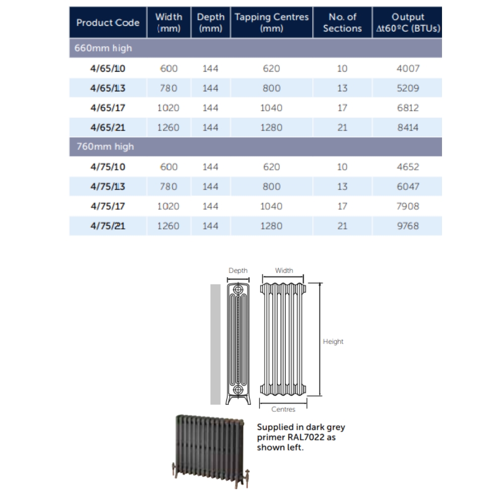 Kartell Legacy 760 x 780mm Cast Iron Traditional Radiator Dark Grey