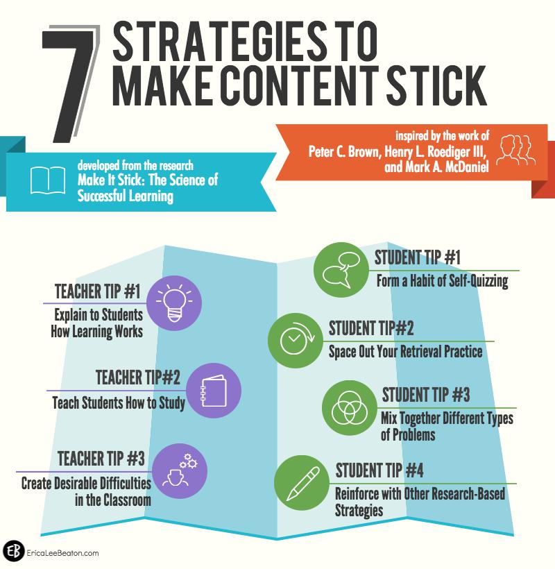 7 Strategies to Make Content Stick Dave Stuart Jr.