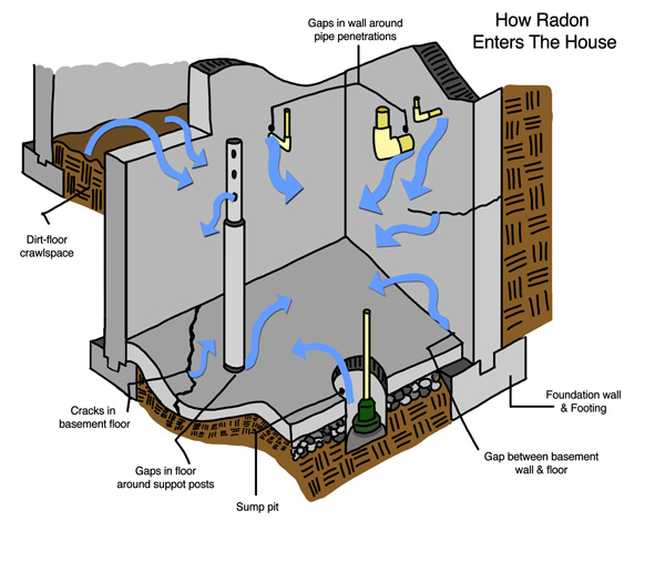 Radon Problems When Selling a New Hampshire Home Radon Testing and