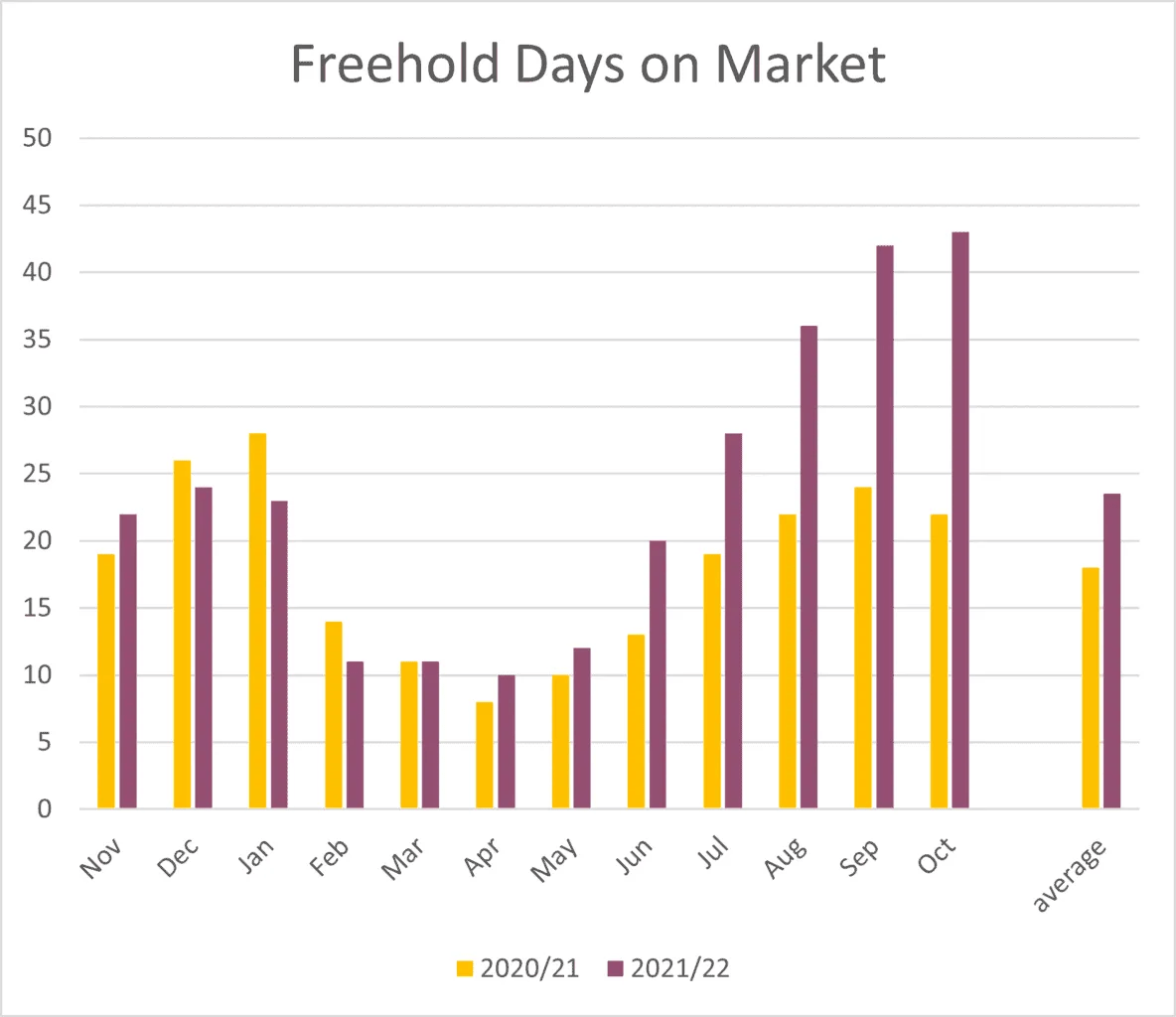See What's Happened To Ottawa Real Estate (October 2022) www