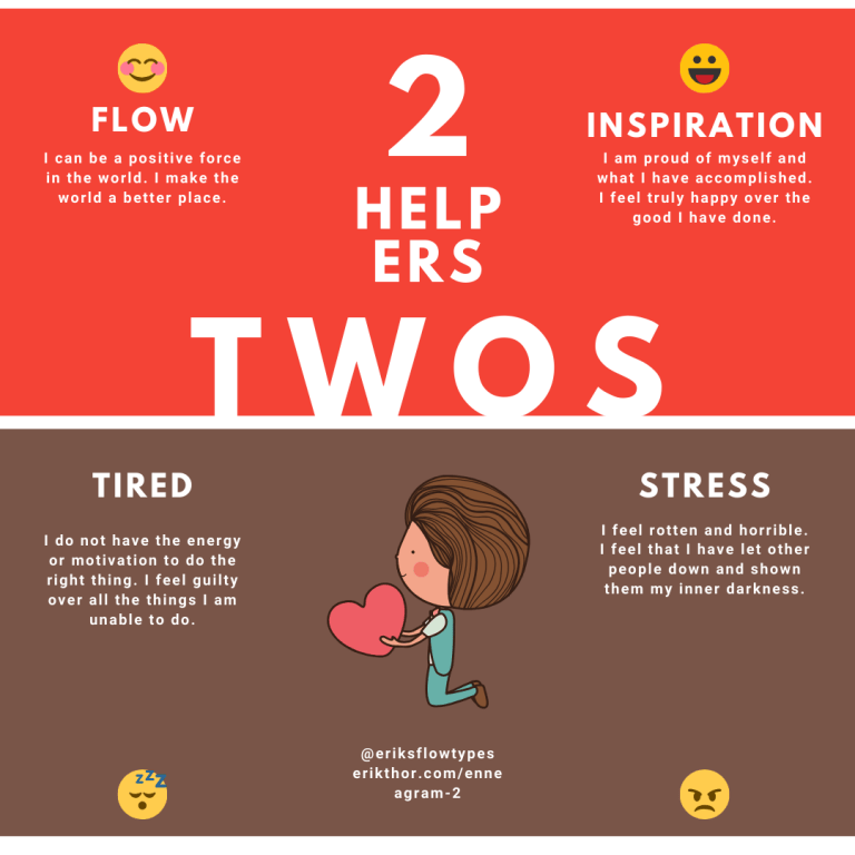 Enneagram 2 The Supporter 2 wing 1 2 wing 3 Erik Thor