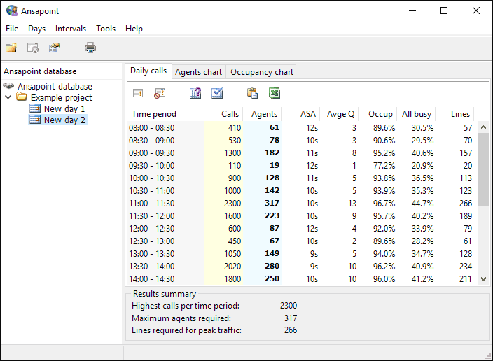 Call center calculator Free tools from Westbay Engineers