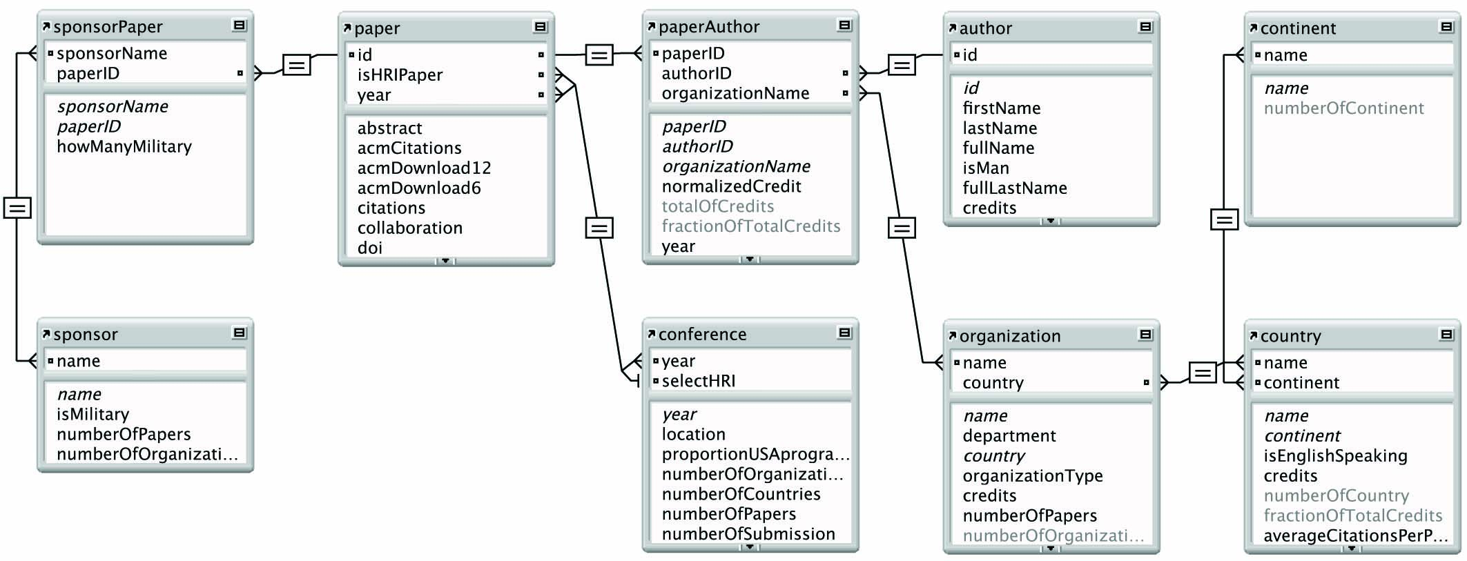 Entity Relationship Definition