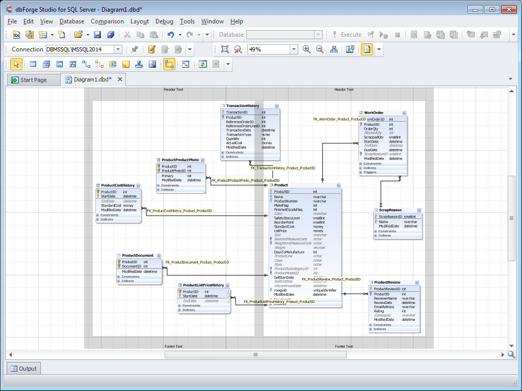Sql Database Relationships Diagram – ERModelExample.com