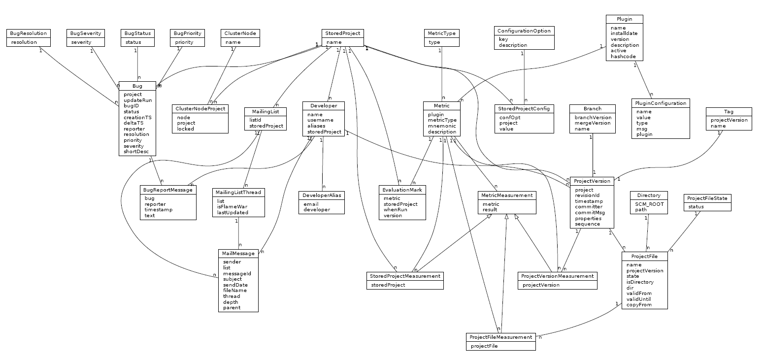 Graphviz Er Diagram