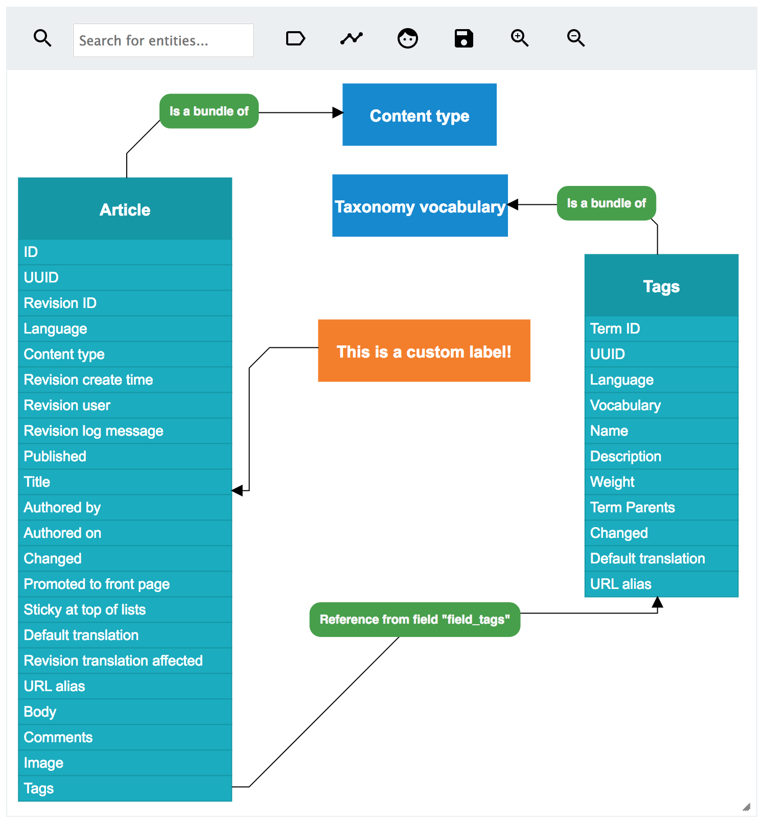 Entity Relationship Mapping