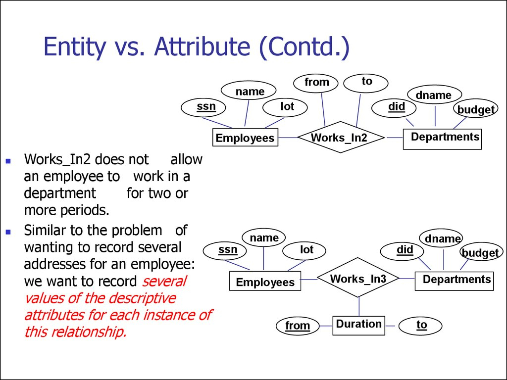 Er Diagram Entity Vs Attribute