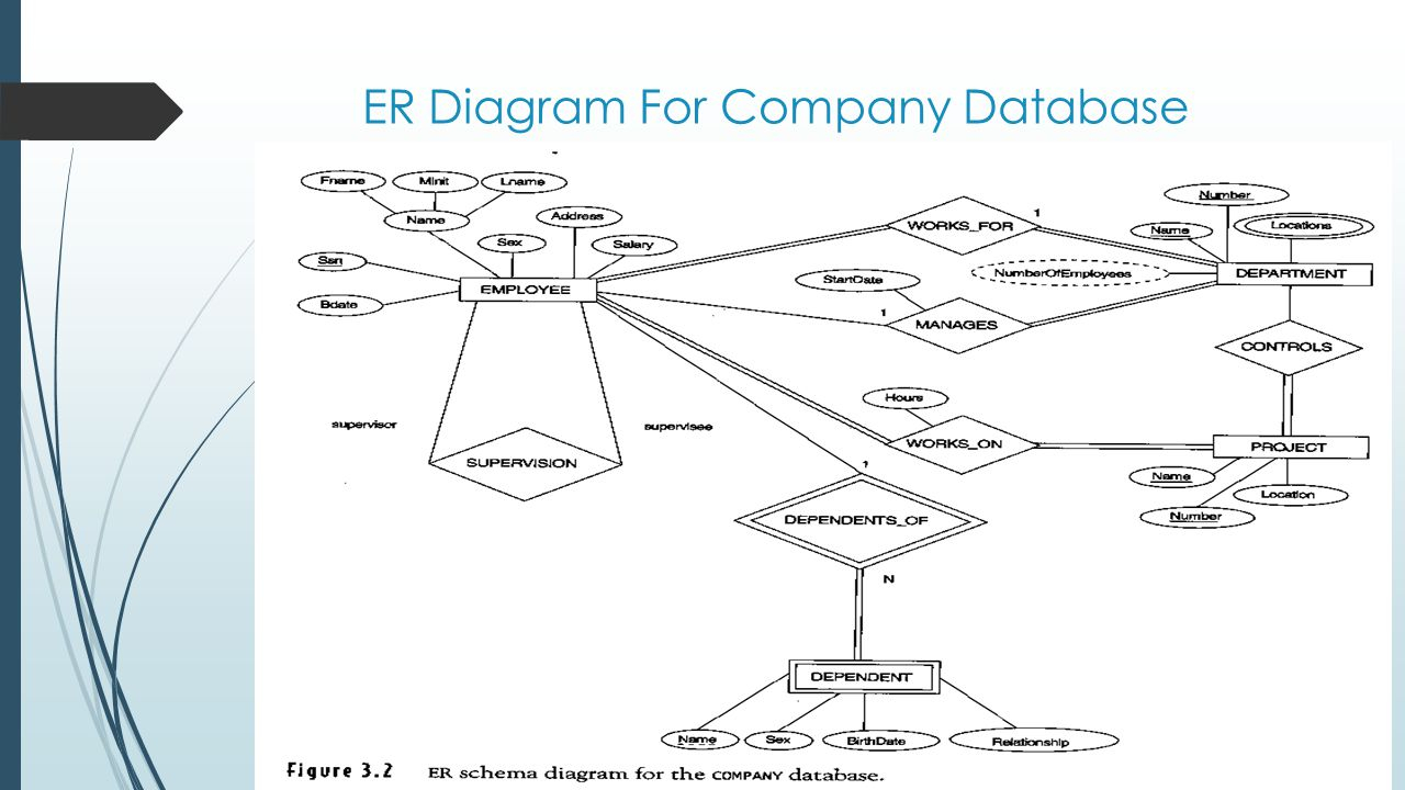Er Diagram Junction Table
