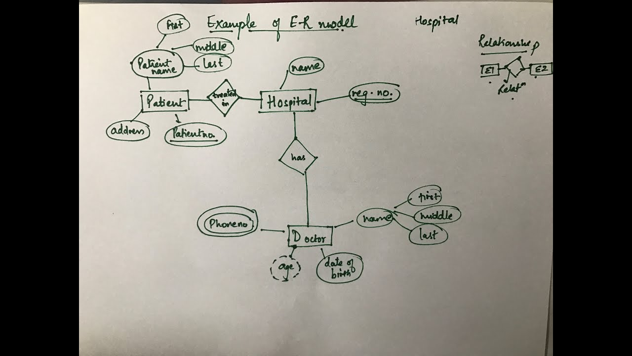 Entity Relation Diagram Tutorial