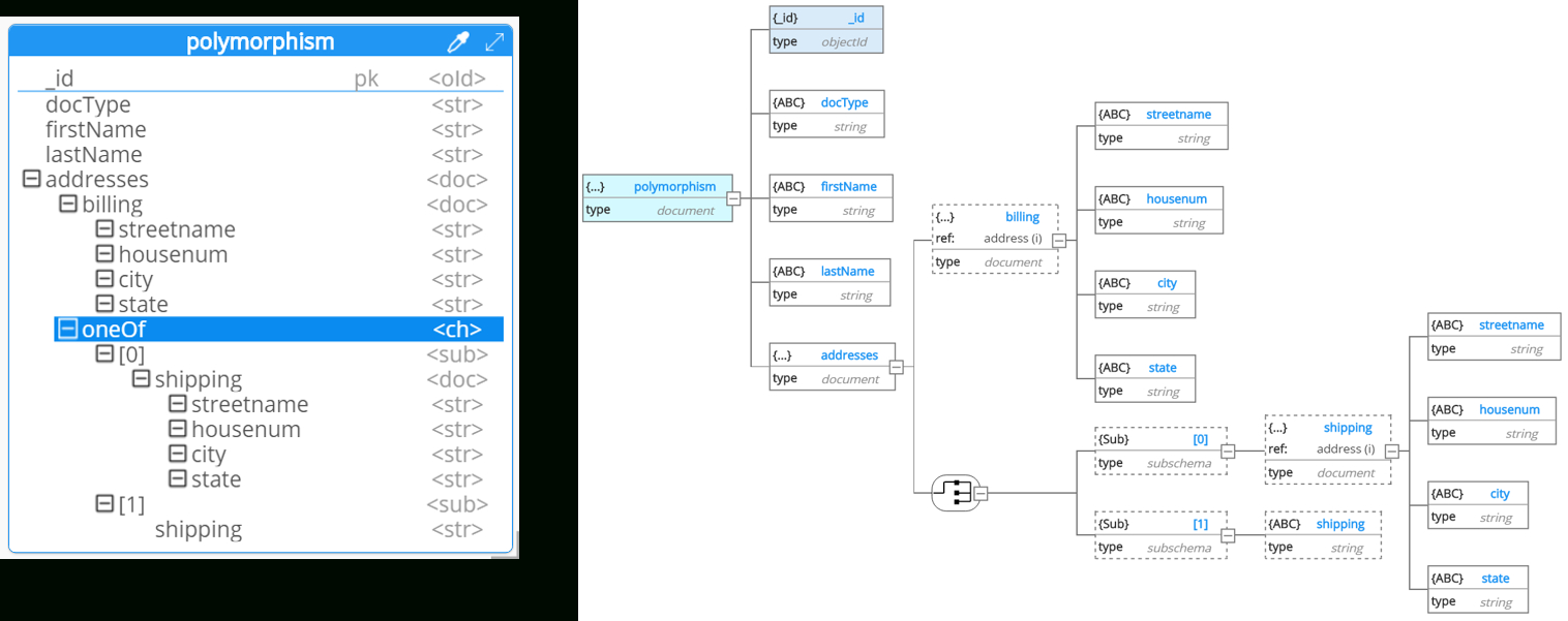 Er Diagram Nosql