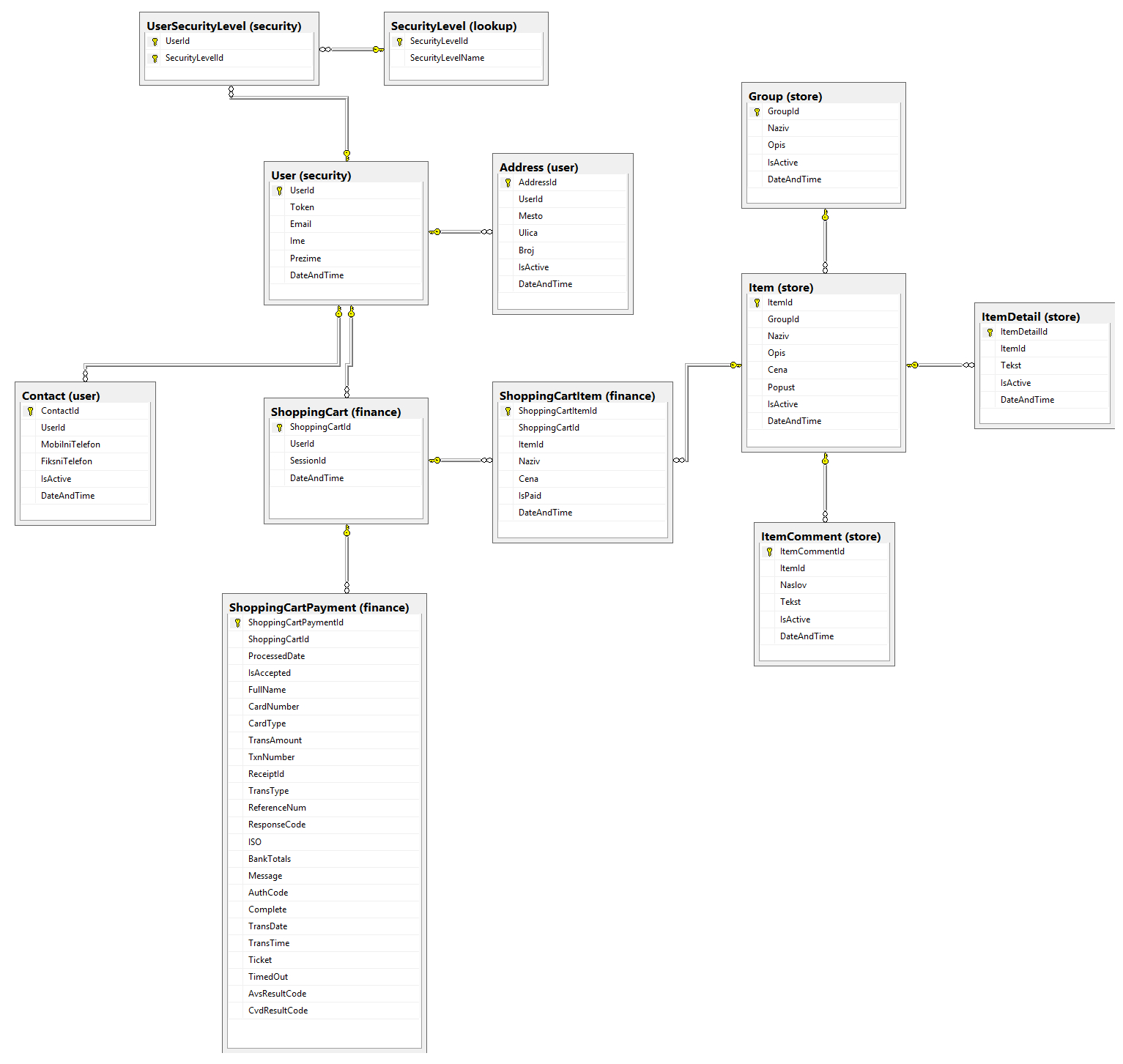 Er Diagram Lookup Table