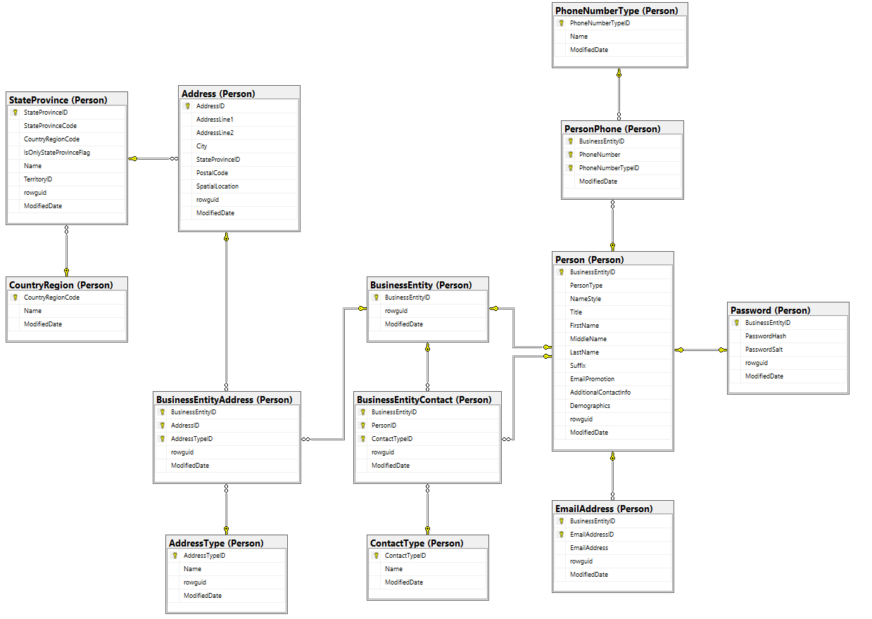 Database Design Diagram
